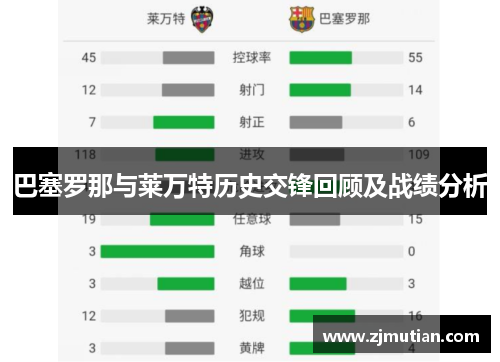巴塞罗那与莱万特历史交锋回顾及战绩分析