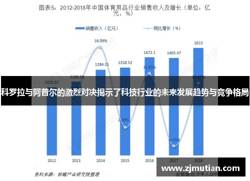 科罗拉与阿普尔的激烈对决揭示了科技行业的未来发展趋势与竞争格局